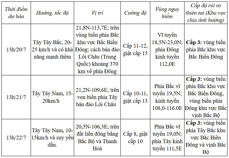 Dự báo đường đi của bão số 3 trong những ngày tới 