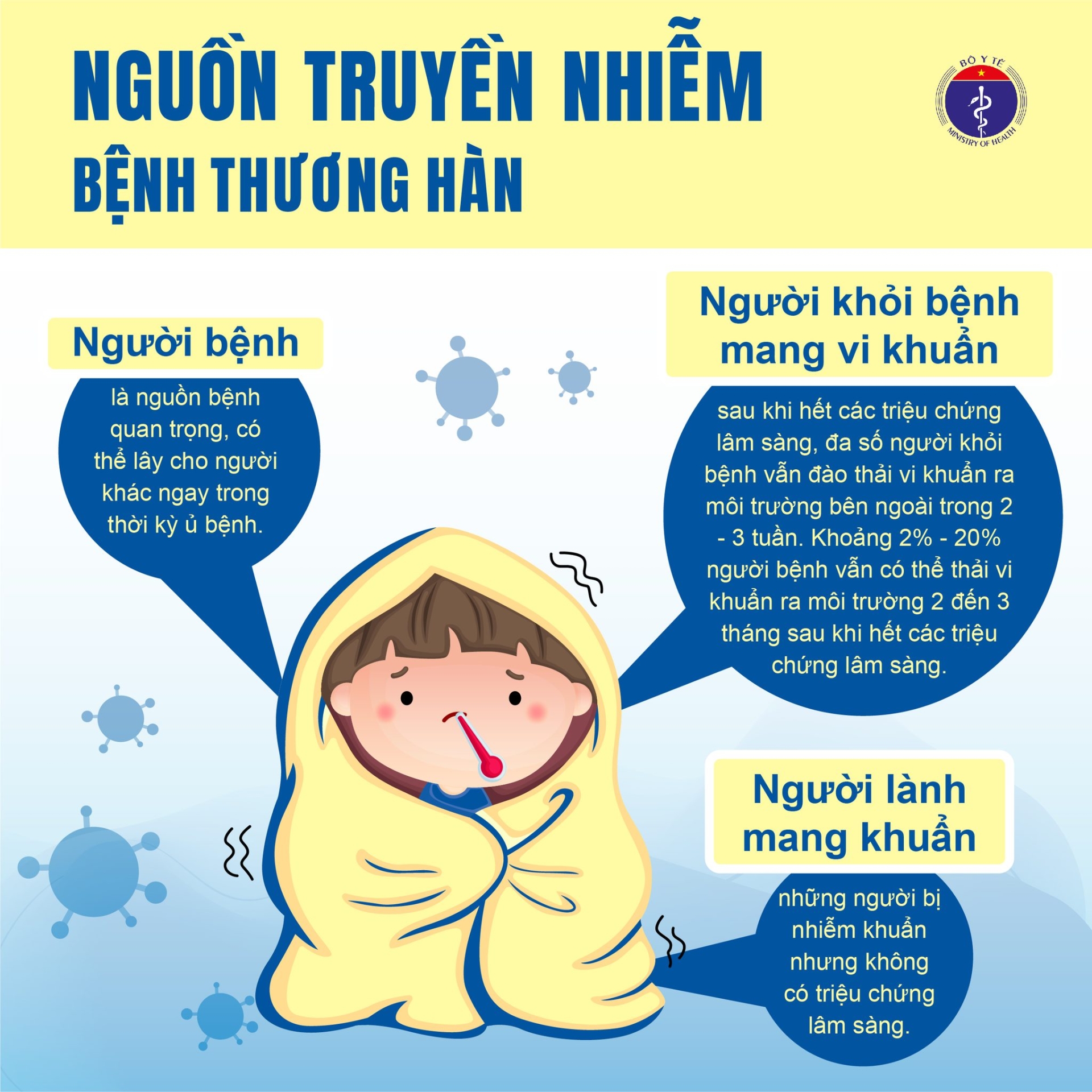 Nguồn truyền nhiễm bệnh thương hàn - Ảnh: MOH