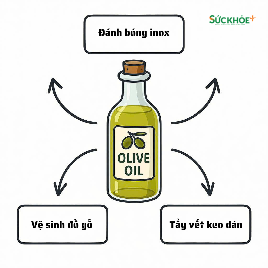 Một số mẹo vệ sinh với dầu olive