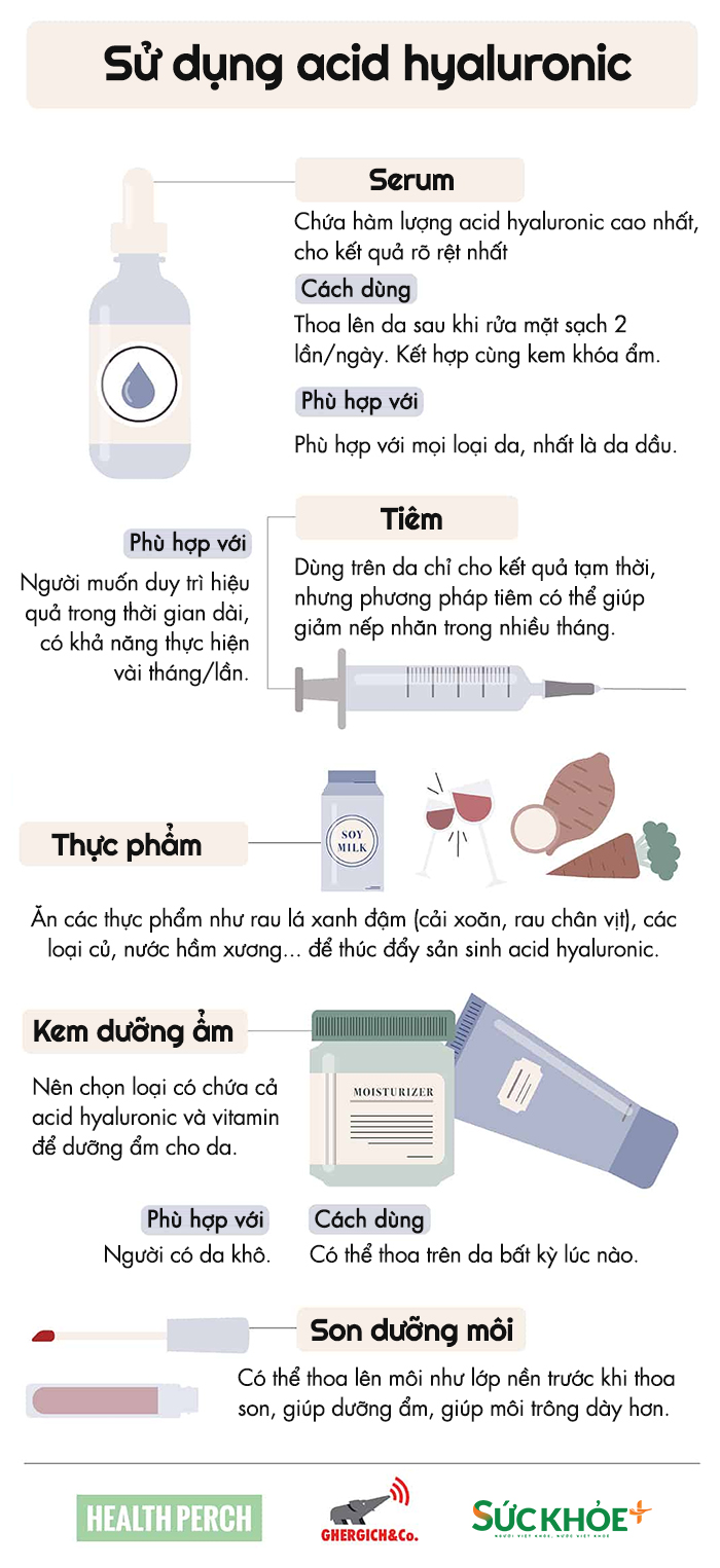 acid hyaluronic