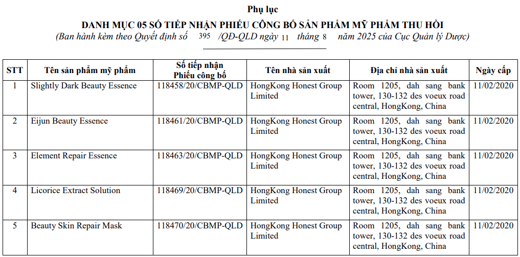 Thu hồi 5 số tiếp nhận Phiếu công bố sản phẩm mỹ phẩm do mỹ phẩm lưu thông có công thức không đúng như hồ sơ đã công bố - Ảnh: Cục Quản lý Dược.