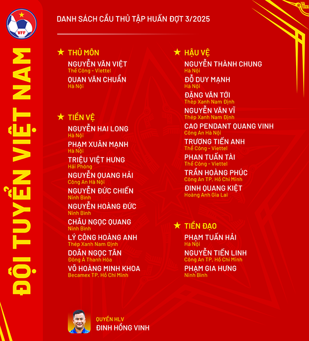 DanhSach-DTVN-Dot3-2025