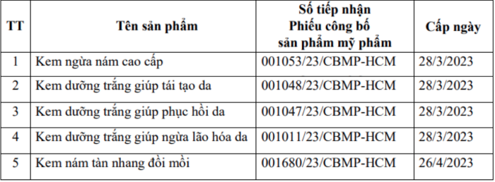 5 san pham
