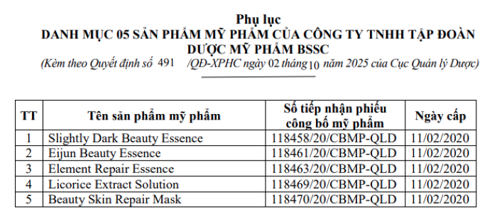 Danh sách 5 sản phẩm mỹ phẩm bị buộc tiêu hủy toàn bộ của Công ty TNHH Tập đoàn dược mỹ phẩm BSSC - Ảnh: Cục Quản lý Dược.