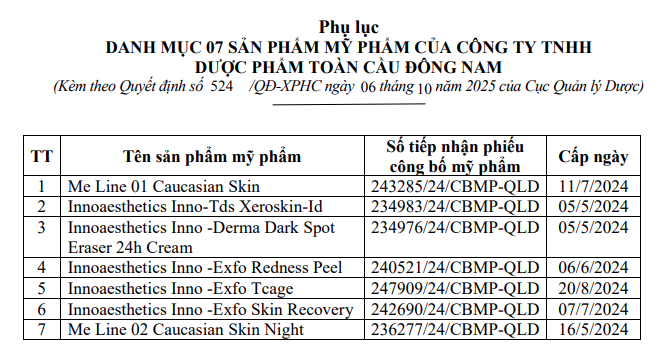 Danh sách 7 sản phẩm mỹ phẩm của Công ty TNHH dược phẩm toàn cầu Đông Nam bị buộc tiêu hủy - Ảnh: Cục Quản lý Dược.