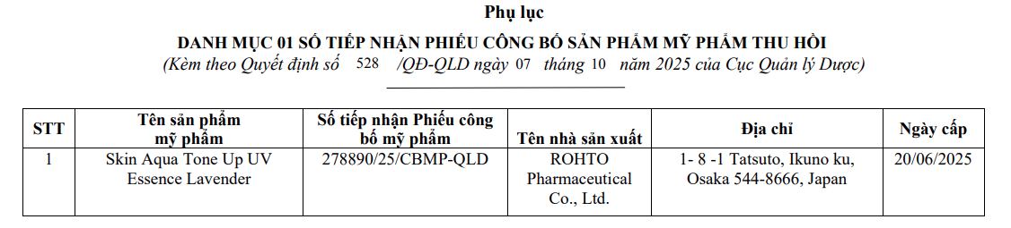 Công ty TNHH thương mại và xuất nhập khẩu HDK đề nghị thu hồi tự nguyện 1 số tiếp nhận phiếu công bố mỹ phẩm do công ty không còn nhu cầu kinh doanh sản phẩm - Ảnh: Cục Quản lý Dược.