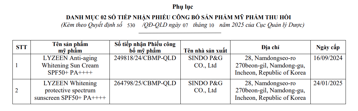 Công ty TNHH thương mại xuất nhập khẩu quốc tế C&B đề nghị thu hồi tự nguyện 2 số tiếp nhận Phiếu công bố sản phẩm mỹ phẩm do không còn nhu cầu kinh doanh sản phẩm - Ảnh: Cục Quản lý Dược.