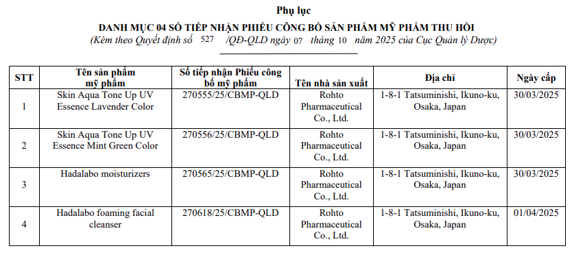 Danh mục 4 số tiếp nhận phiếu công bố sản phẩm mỹ phẩm bị thu hồi - Ảnh: Cục Quản lý Dược.