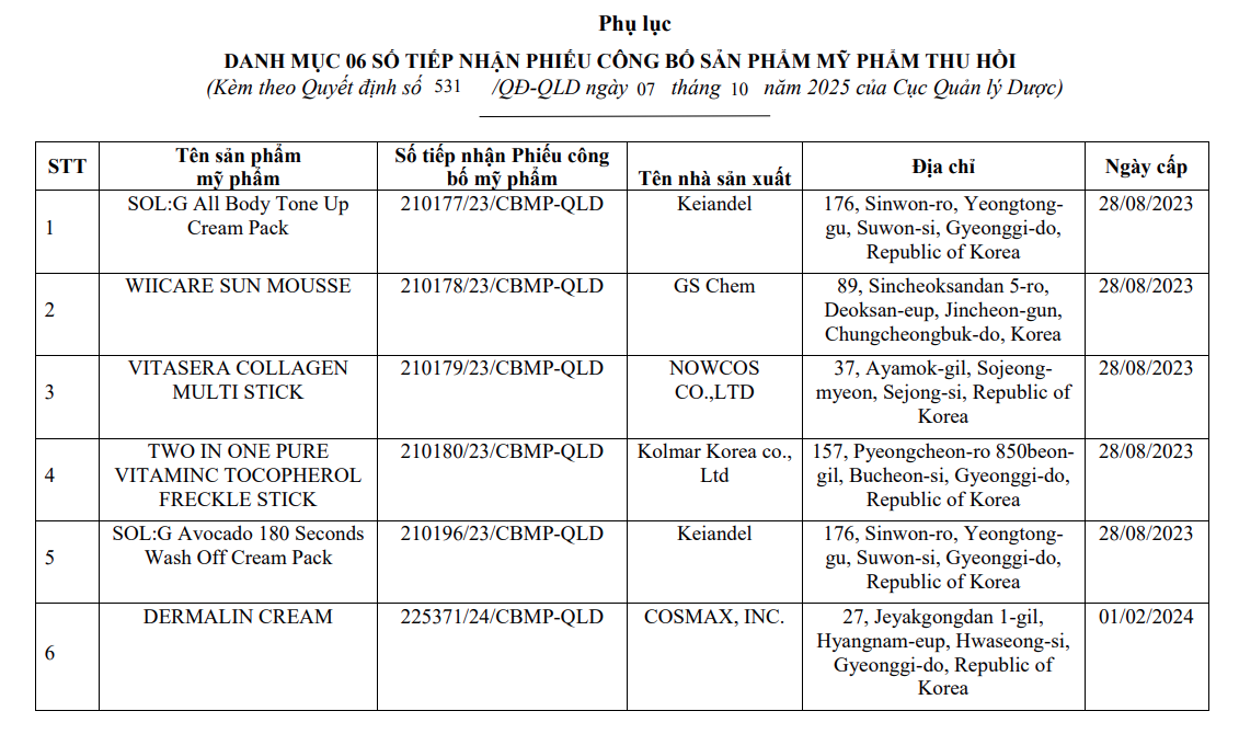 Thu hồi 6 số tiếp nhận phiếu công bố sản phẩm mỹ phẩm do Công ty TNHH xuất nhập khẩu HSH Thăng Long chịu trách nhiệm đưa ra thị trường - Ảnh: Cục Quản lý Dược.