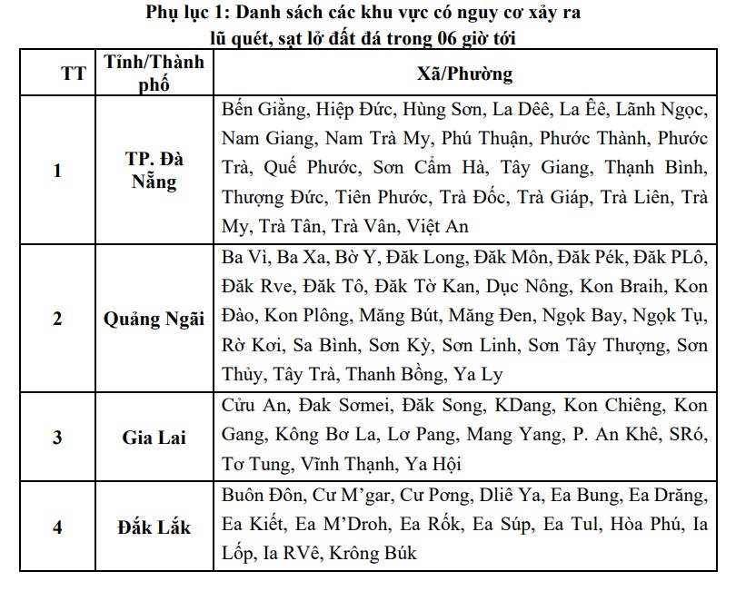 Dự báo khu vực có nguy cơ lũ quét, sạt lở đất cập nhật lúc 15h30 - Ảnh: NCHMF