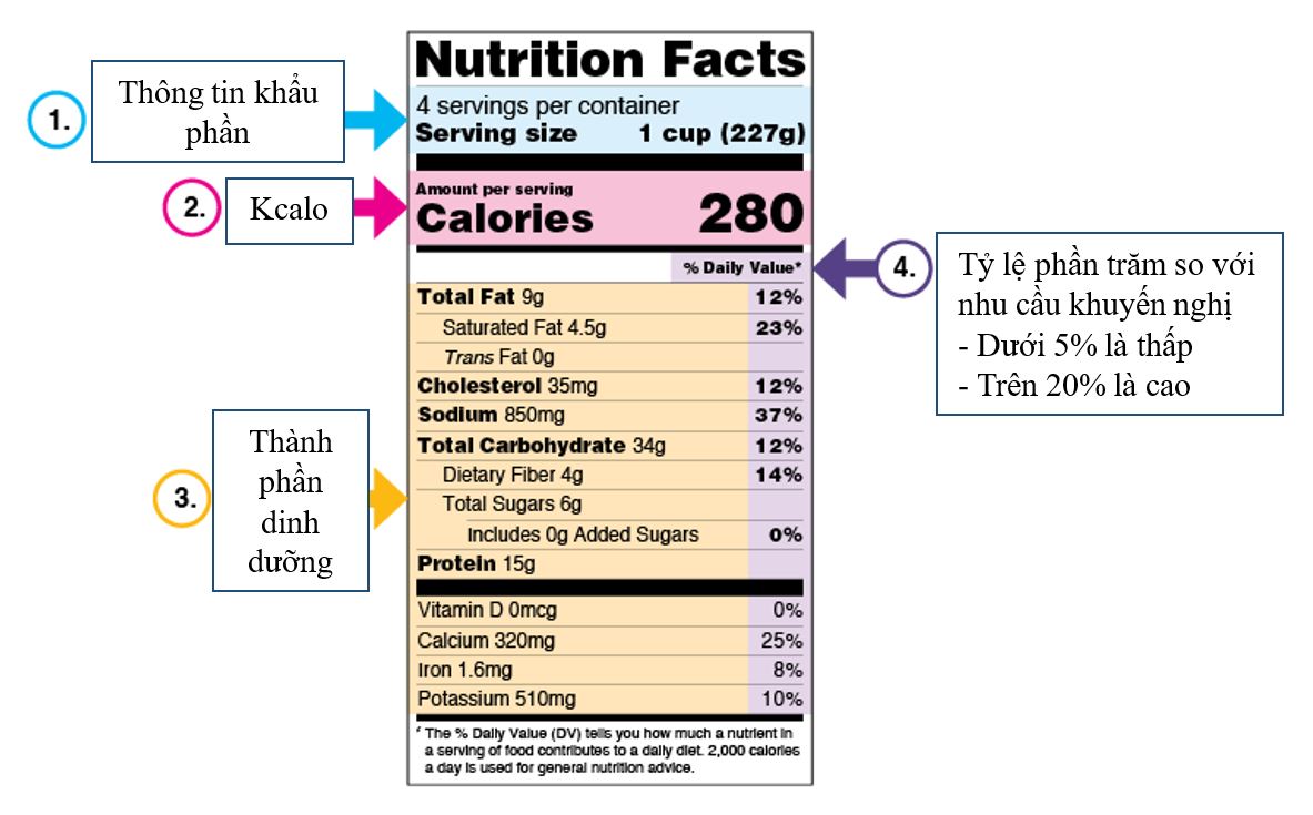 Minh họa một nhãn thực phẩm có đầy đủ thông tin cần thiết