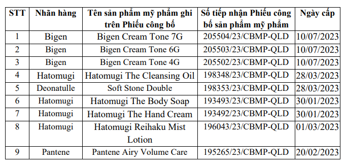 Danh sách tên 9 sản phẩm mỹ phẩm vi phạm của Japan Connection - Ảnh: Cục Quản lý Dược.