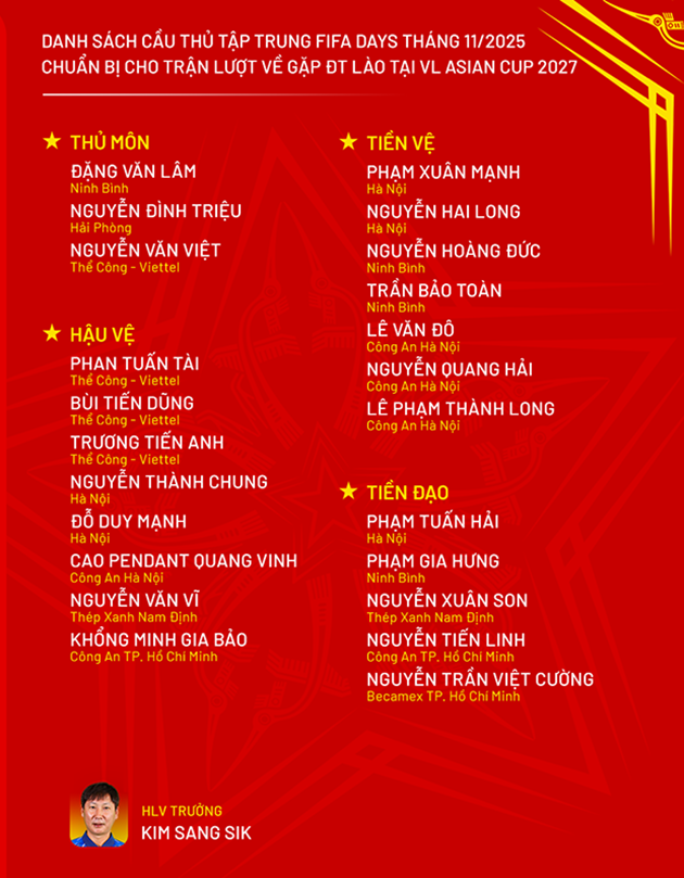 DanhSach-DTVN-Dot5-2025