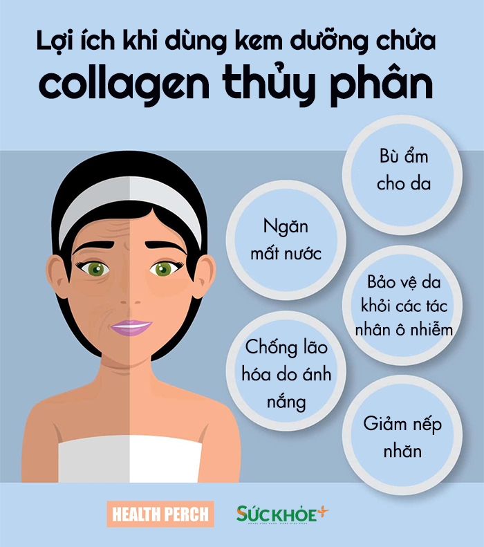 collagen