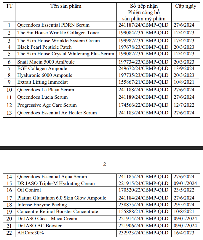 Đình chỉ lưu hành, thu hồi trên toàn quốc đối với 22 sản phẩm của Công ty TNHH quốc tế Đại Cát Á - Ảnh chụp màn hình.