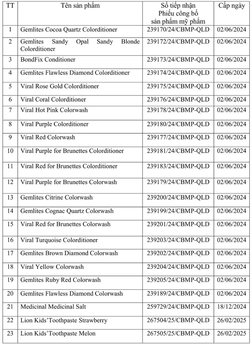 Đình chỉ lưu hành, thu hồi trên toàn quốc đối với 23 sản phẩm của Công ty TNHH Phát Anh Minh - Ảnh chụp màn hình.