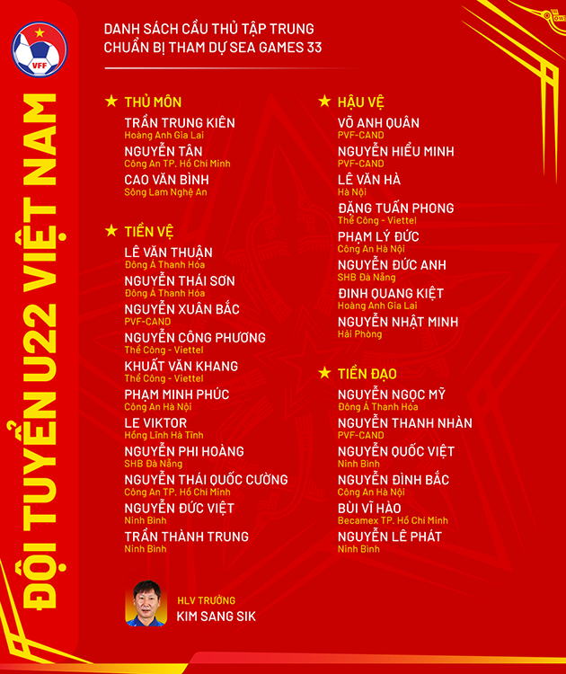 DanhSach-U22VN-TapHuanSG2025