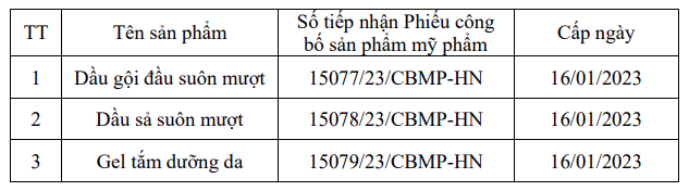 Đình chỉ lưu hành, thu hồi trên toàn quốc đối với 03 sản phẩm của Công ty
cổ phần mỹ phẩm Vimac - Ảnh chụp màn hình.