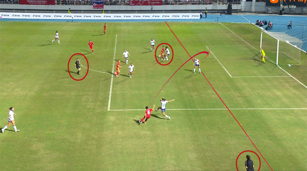 Rõ ràng ở tình huống này, Bích Thùy không hề việt vị, còn đứng cao hơn tới 2 hậu vệ Philippines khi Vạn Sự tạt bóng và các trọng tài đều có góc quan sát rốt tốt