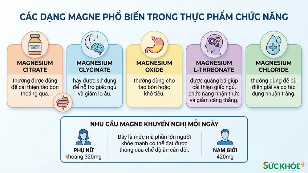 Bổ sung magne qua thực phẩm chức năng khi được chẩn đoán thiếu hụt và theo tư vấn y tế