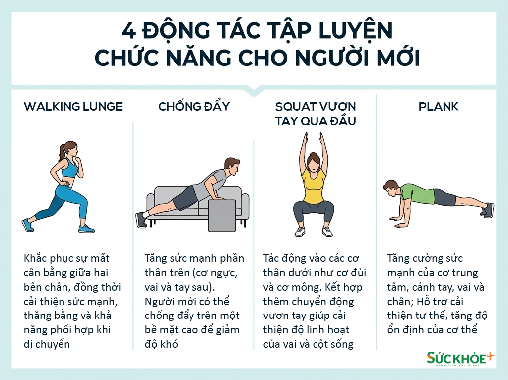 Không cần dụng cụ, người mới có thể sử dụng chính trọng lượng cơ thể để tập luyện