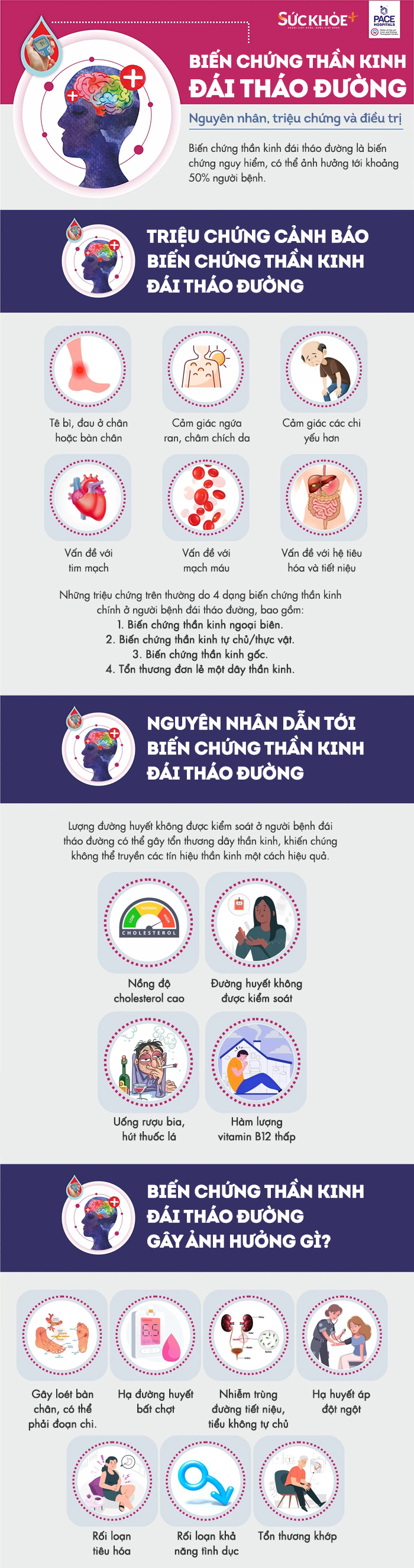 HTD-Bien chung than kinh