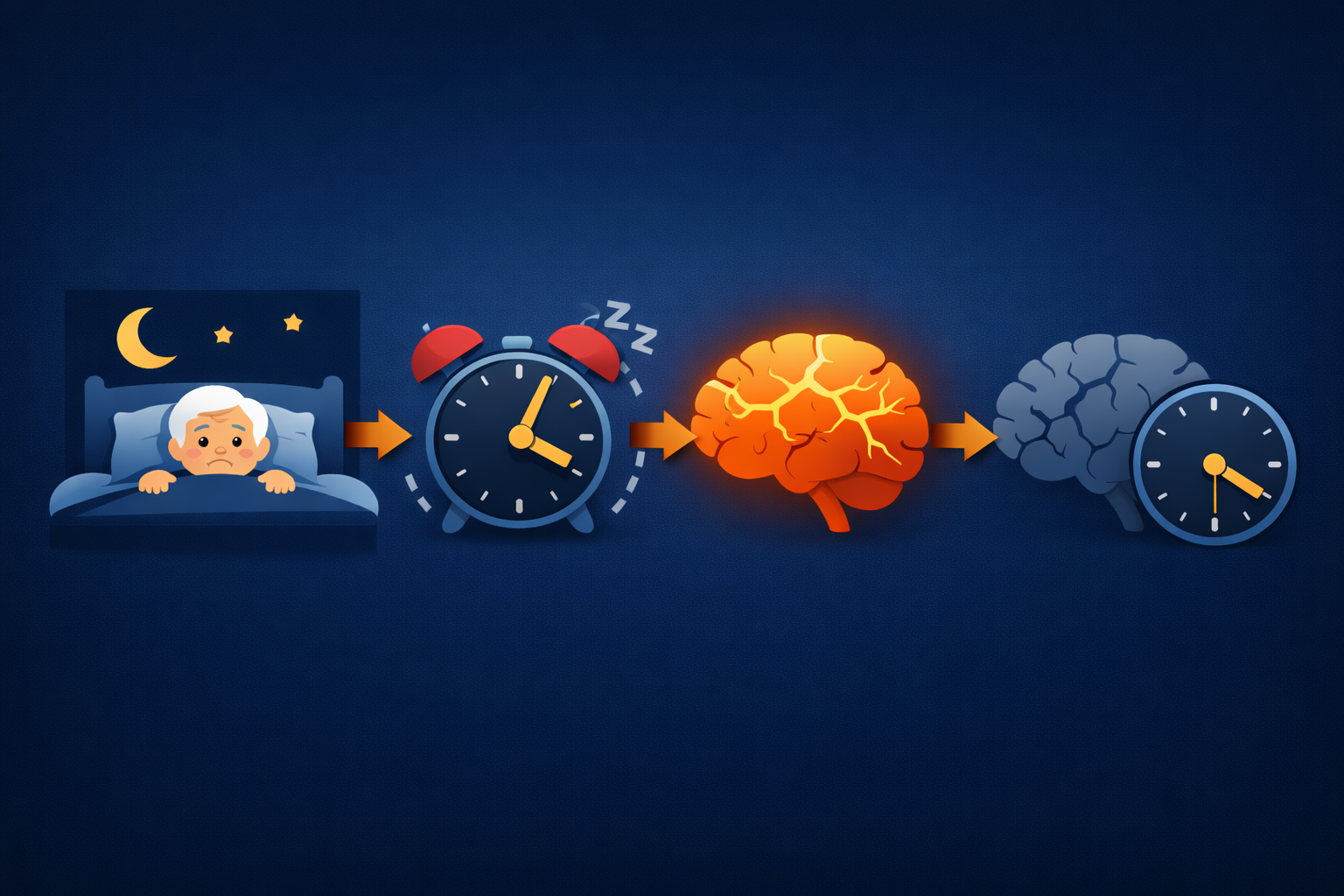 Khi giấc ngủ đứt quãng tác động đến chức năng nhận thức