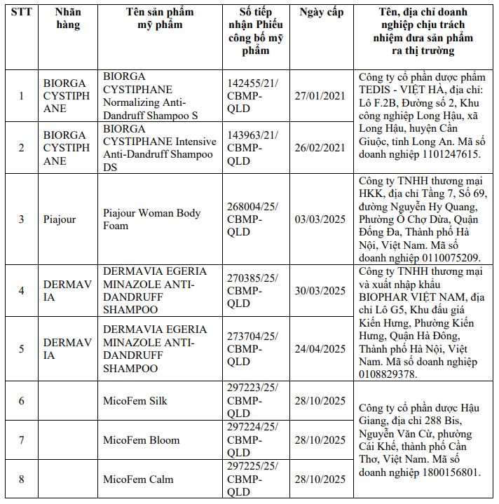 Danh mục 08 sản phẩm mỹ phẩm bị đình chỉ lưu hành, thu hồi - Ảnh: Cục Quản lý Dược.