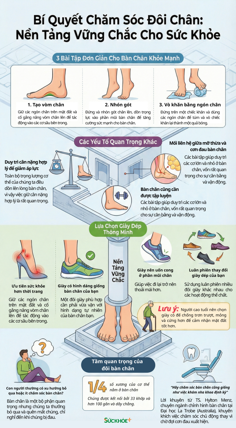infographic-suc-khoe-ban-chan