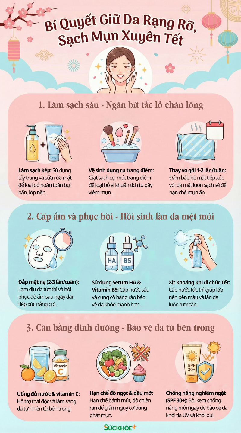 infographic-lam-dep-ngay-Tet
