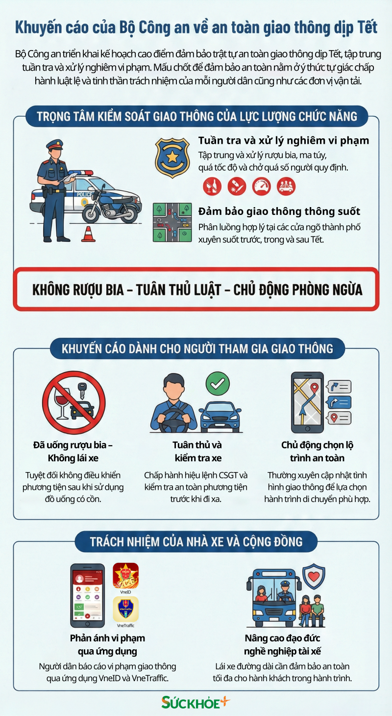 infographic-an-toan-giao-thong-dip-Tet