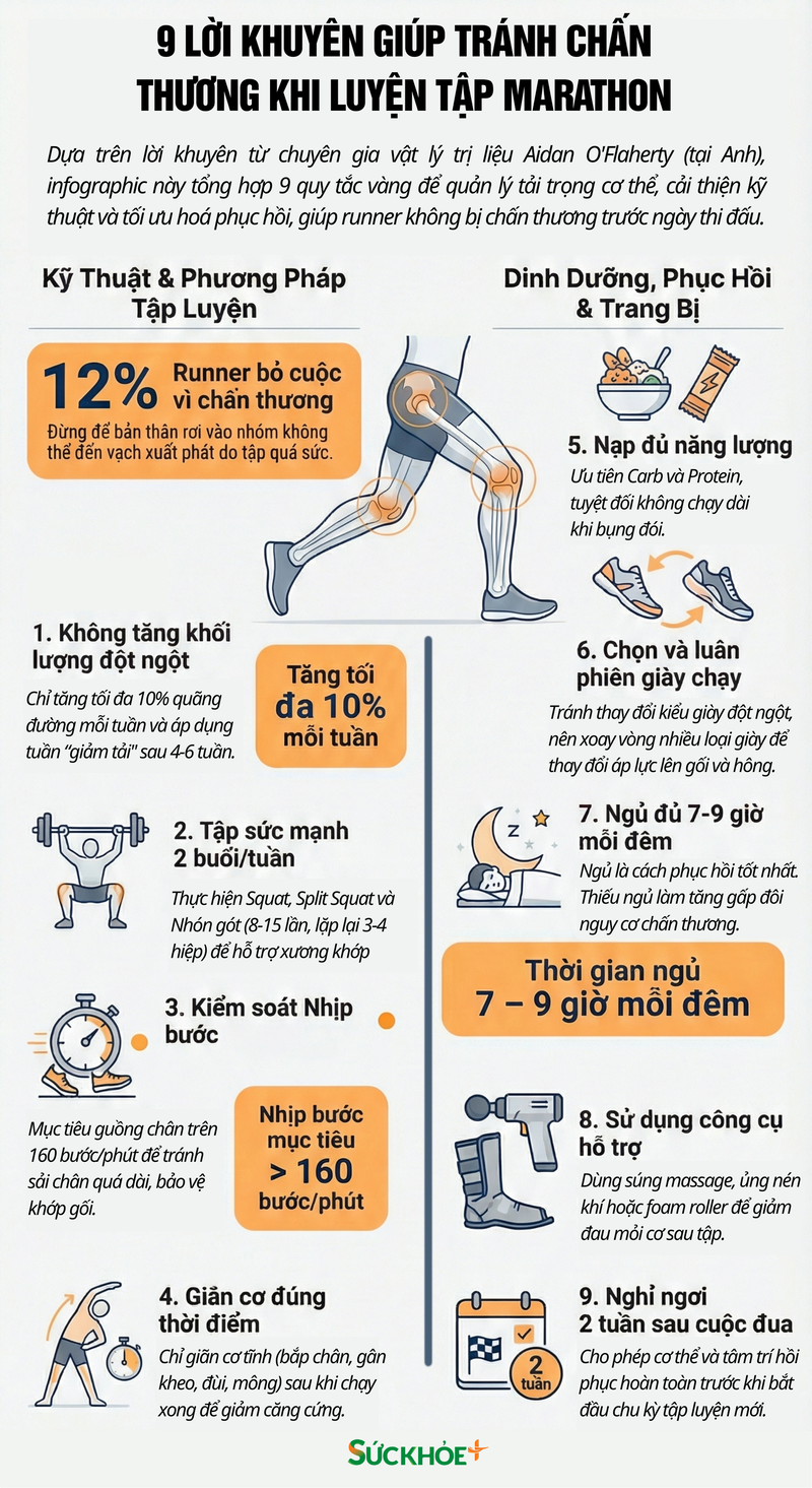 chan-thuong-khi-chay-marathon-17180341-260226171803