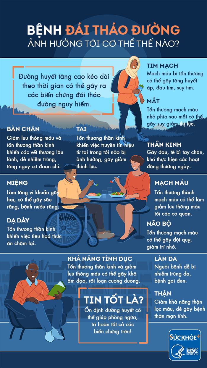 HTD-Bien chung dtd nguy hiem tn