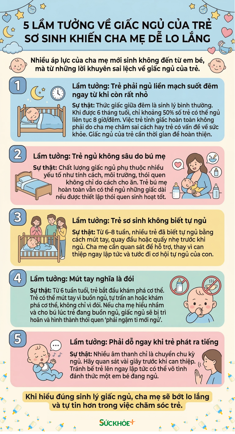 infographic-giac-ngu-tre-em