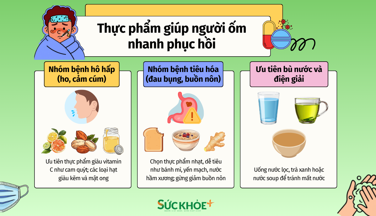 Chế độ dinh dưỡng khoa học giúp phục hồi sức khỏe khi bị ốm