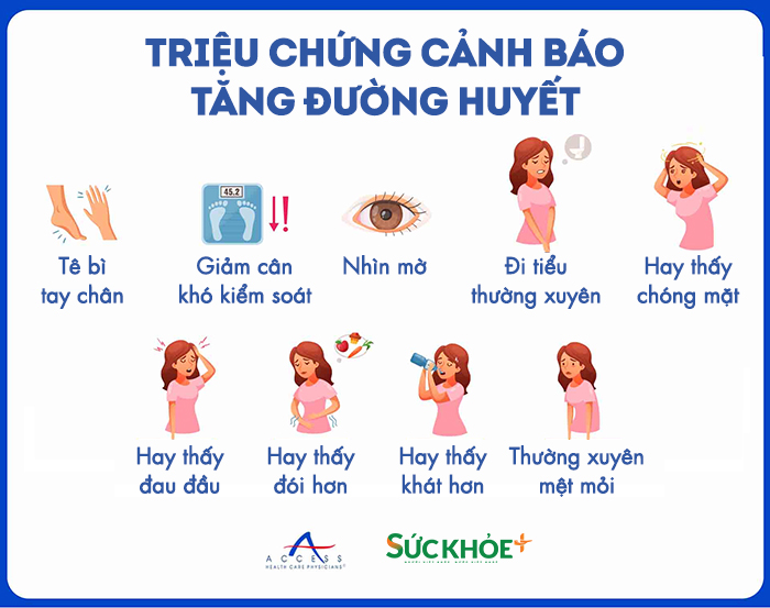 GLT-Tang duong huyet