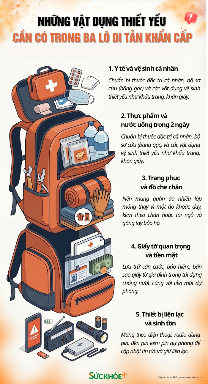 infographic-bo-lo-di-tan-khan-cap