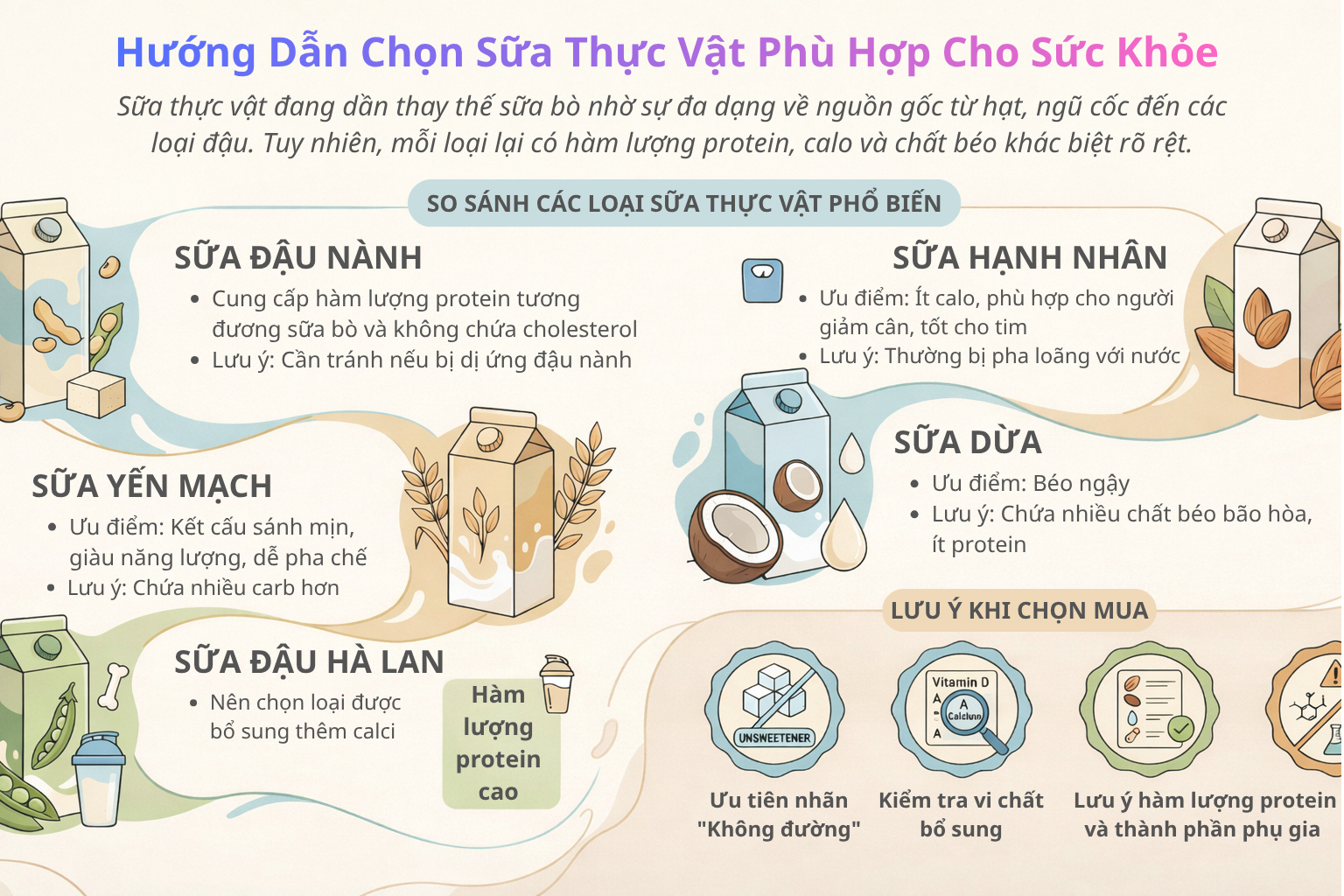 So sánh các loại sữa thực vật phổ biến để lựa chọn sản phẩm phù hợp nhất với nhu cầu dinh dưỡng cá nhân