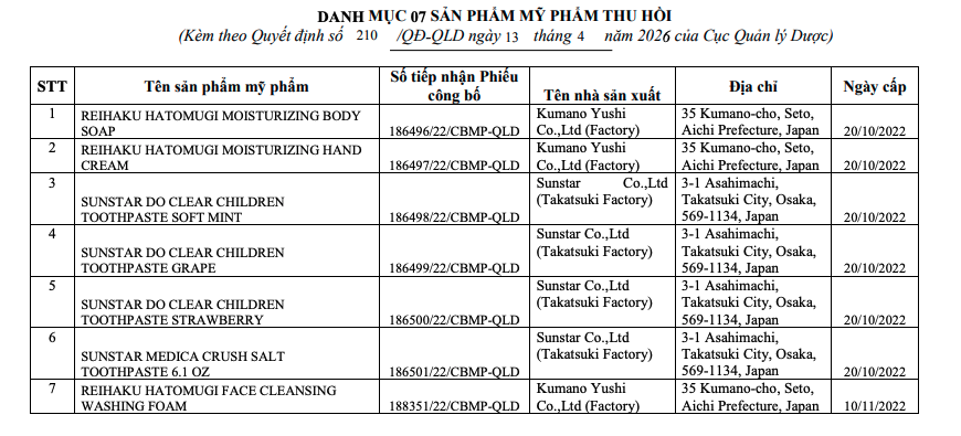 Danh mục 07 sản phẩm mỹ phẩm buộc thu hồi và tiêu hủy do Công ty TNHH Lotus An Việt đưa ra thị trường - Ảnh: Cục Quản lý Dược.