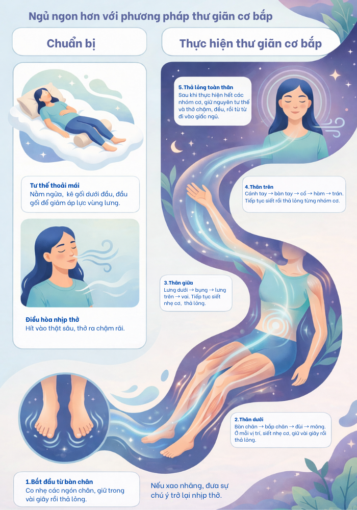 Ngủ ngon nhờ kỹ thuật thư giãn cơ bắp (7)