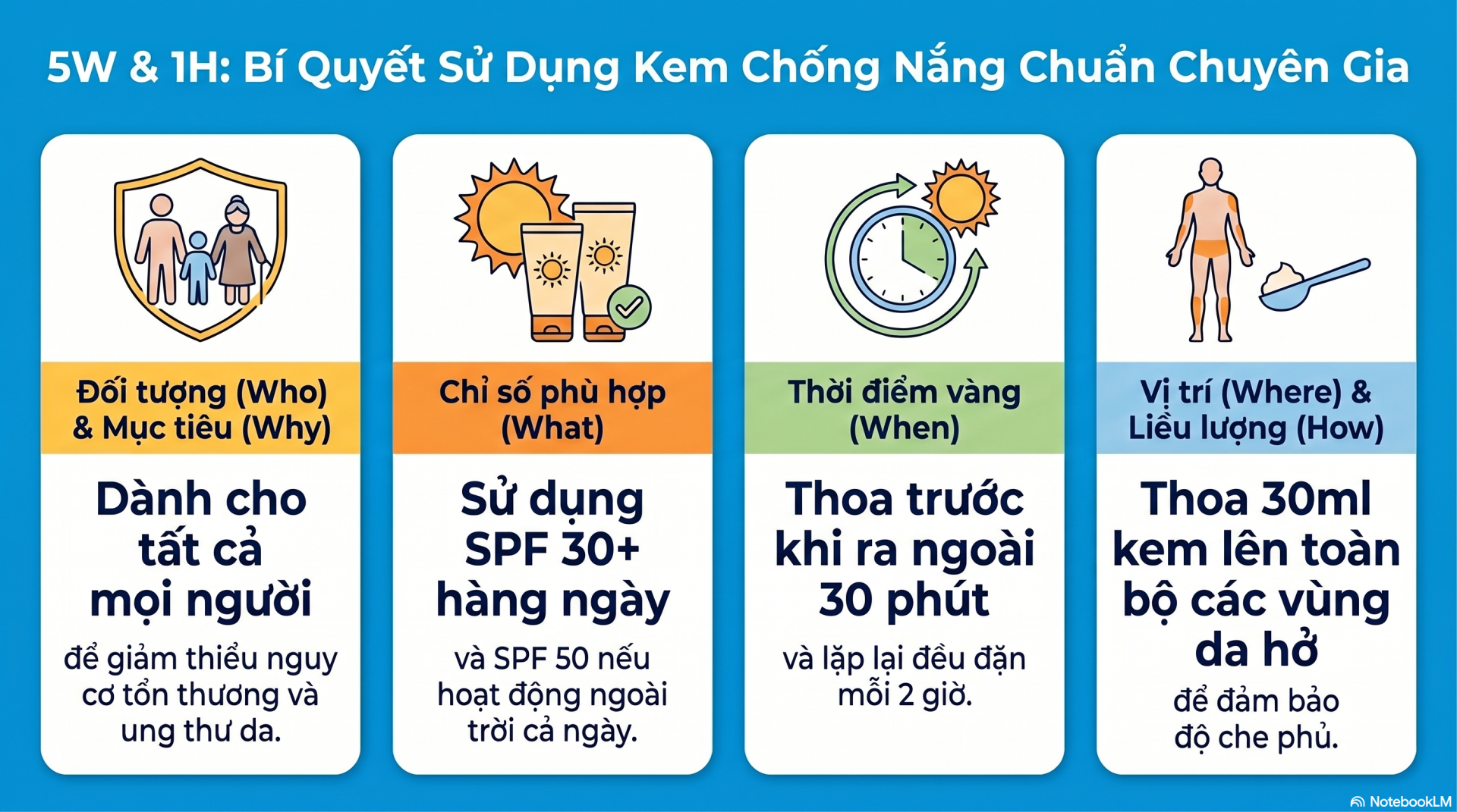 Quy tắc 5W & 1H giúp bạn ghi nhớ dùng kem chống nắng bảo vệ da