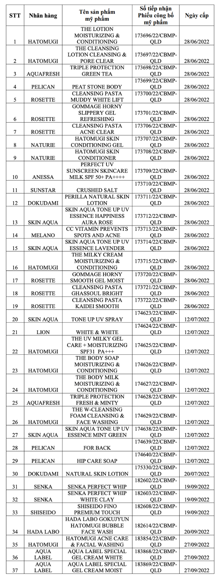 Danh sách các sản phẩm buộc phải thu hồi, tiêu huỷ - Ảnh: Cục Quản lý Dược