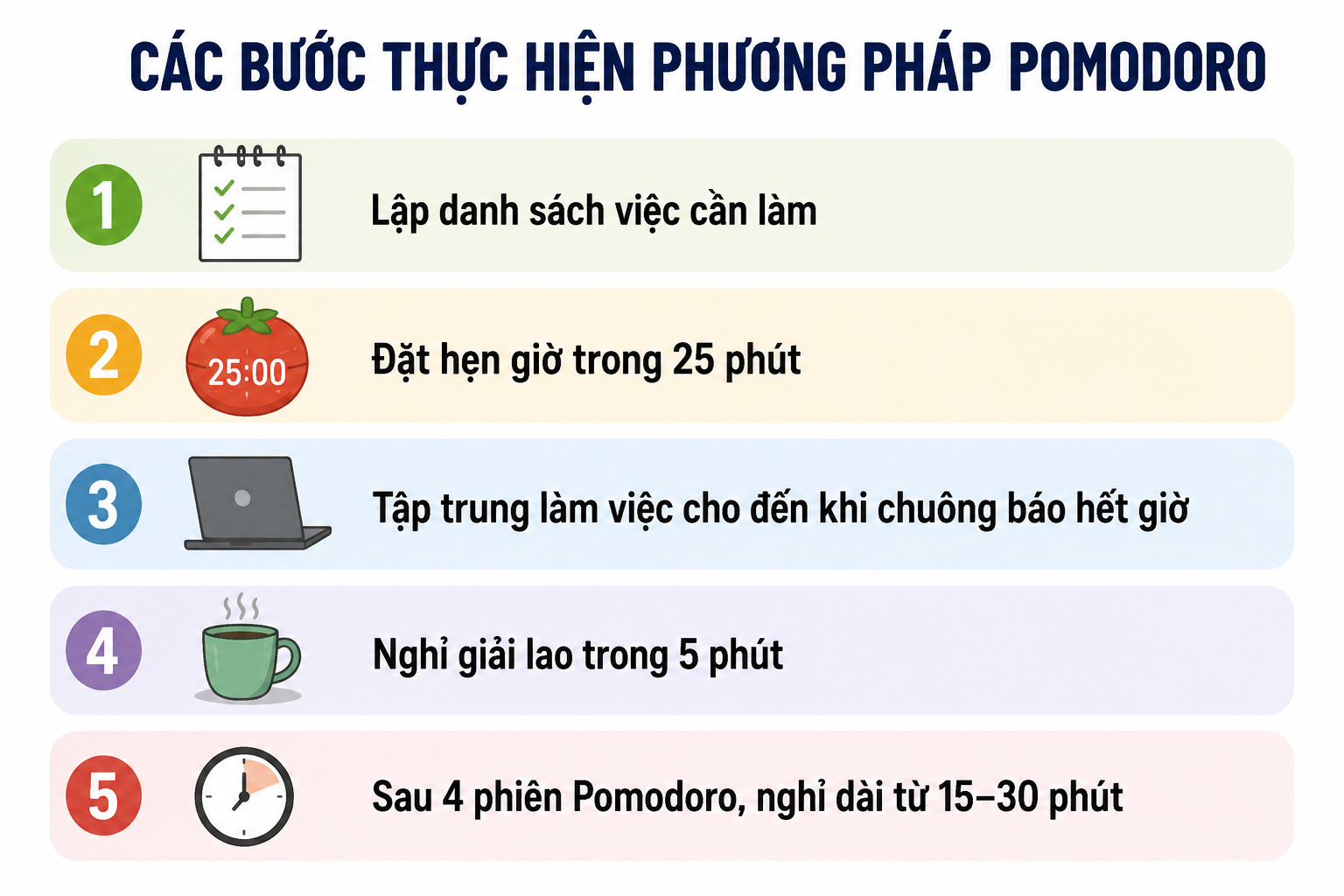 Các bước thực hiện phương pháp pomodoro