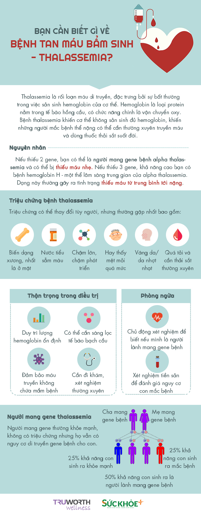 Thalassemia