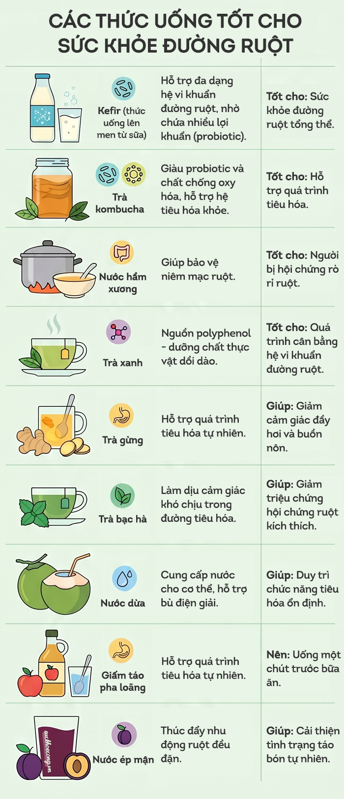 duong-ruot