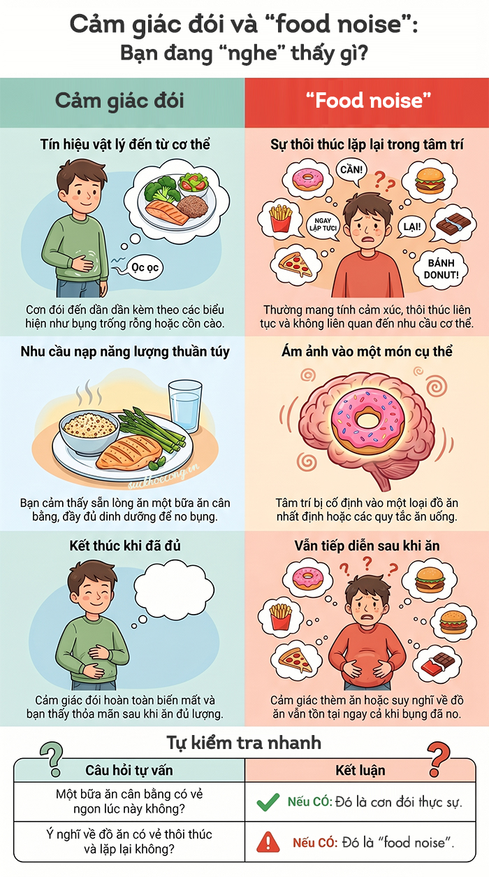 food-noise