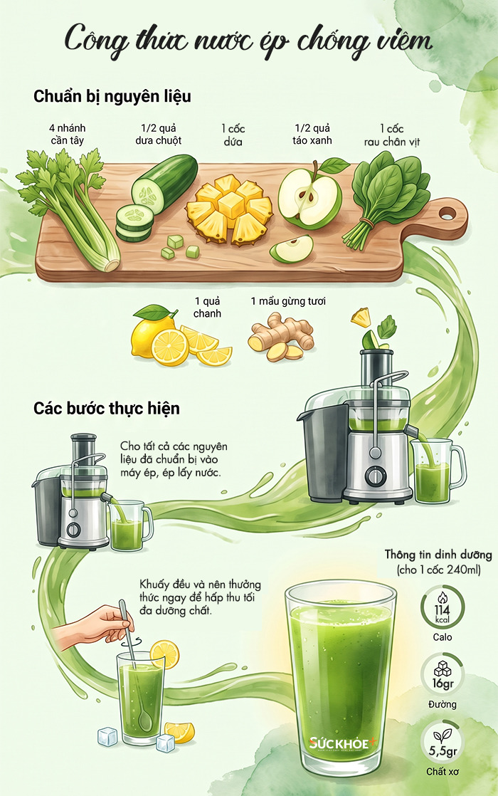 Công_thức_nước_ép_chống_viêm