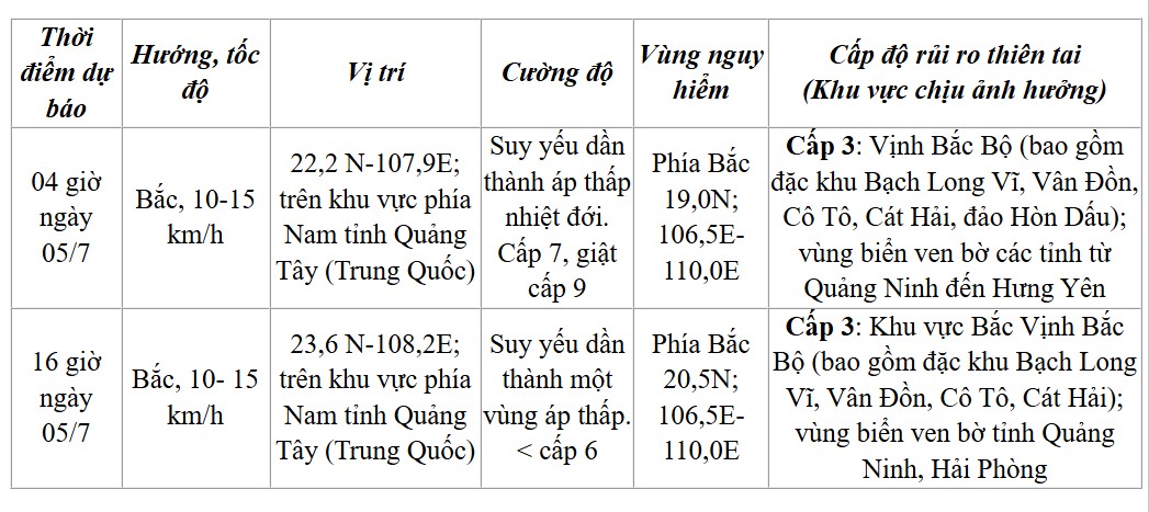 Dự báo diễn biến bão số trong 12 đến 24 giờ tới