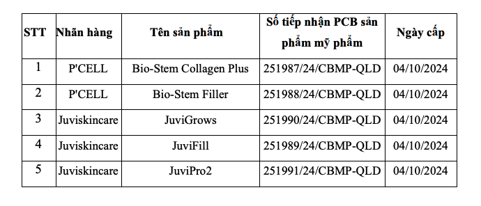 Danh mục 05 sản phẩm mỹ phẩm bị thu hồi do không có đầy đủ hồ sơ PIF - Ảnh chụp màn hình.