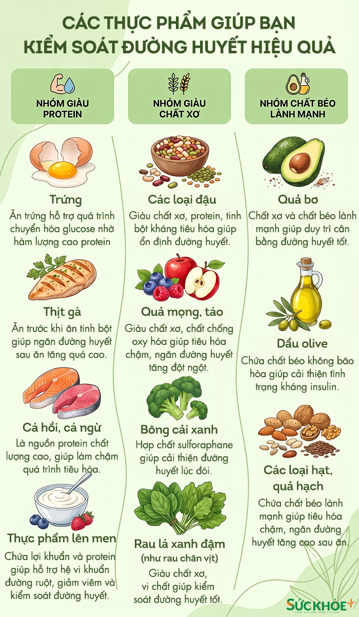 GLT-Kiem soat duong huyet info